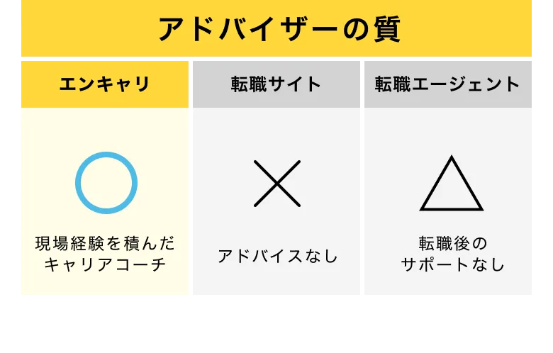 アドバイザーの質