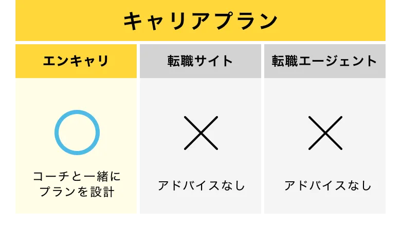 キャリアプラン