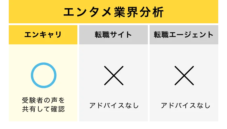 エンタメ業界分析